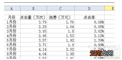 wps2016坐标轴图解怎样设置