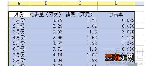 wps2016坐标轴图解怎样设置