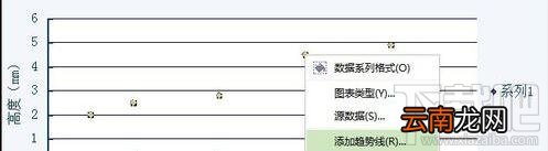 WPS表格2016直线回归方程怎么做