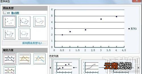 WPS表格2016直线回归方程怎么做