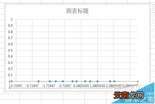 excel2016概率密度分布曲线图怎么制作