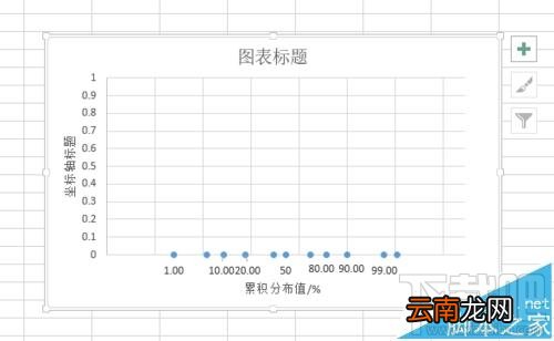 excel2016概率密度分布曲线图怎么制作