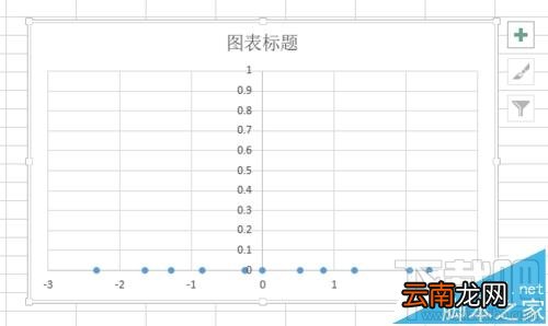 excel2016概率密度分布曲线图怎么制作