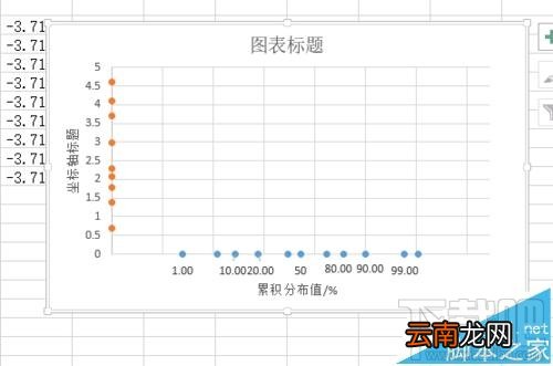 excel2016概率密度分布曲线图怎么制作