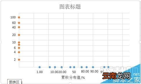 excel2016概率密度分布曲线图怎么制作