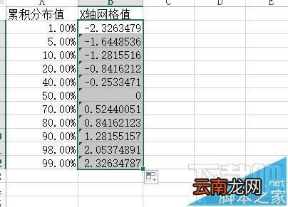 excel2016概率密度分布曲线图怎么制作
