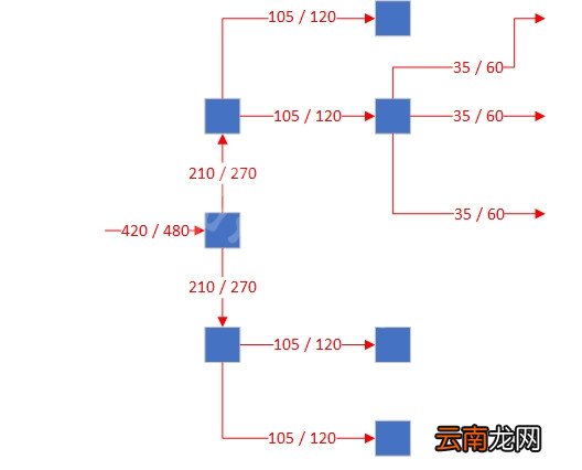 幸福工厂传送带怎么用 Satisfactory传送带布局教程攻略