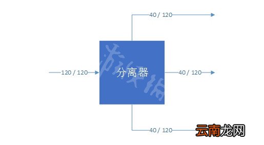 幸福工厂传送带怎么用 Satisfactory传送带布局教程攻略