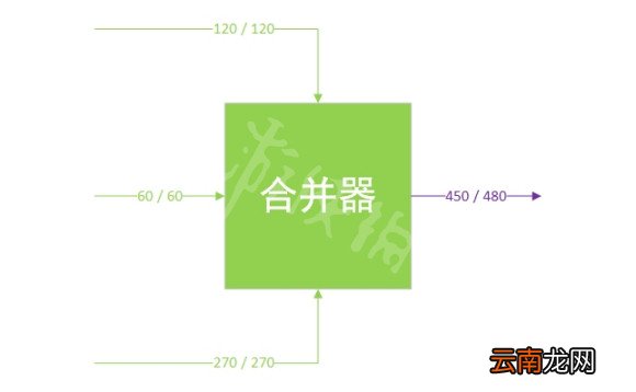 幸福工厂传送带怎么用 Satisfactory传送带布局教程攻略