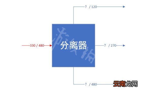 幸福工厂传送带怎么用 Satisfactory传送带布局教程攻略
