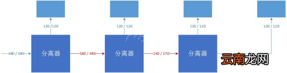 幸福工厂传送带怎么用 Satisfactory传送带布局教程攻略