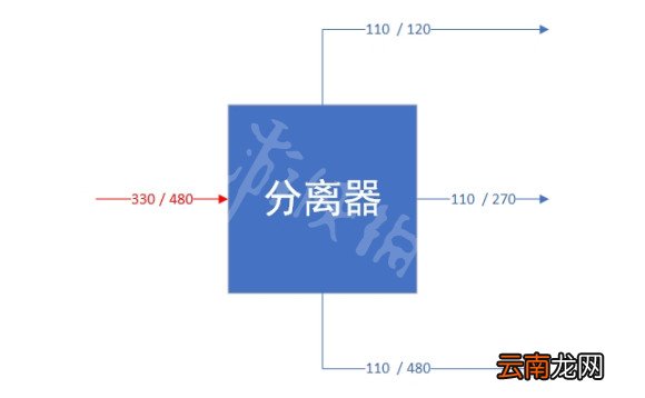 幸福工厂传送带怎么用 Satisfactory传送带布局教程攻略