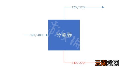 幸福工厂传送带怎么用 Satisfactory传送带布局教程攻略
