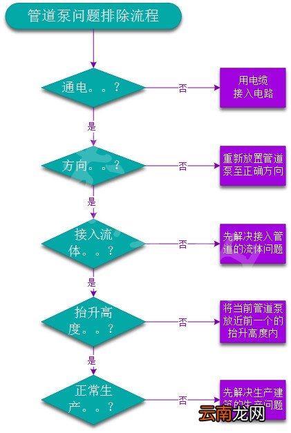 幸福工厂管道泵怎么用 Satisfactory管道泵使用教程