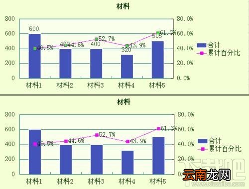 WPS2016柏拉图如何制作