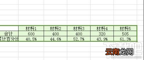 WPS2016柏拉图如何制作