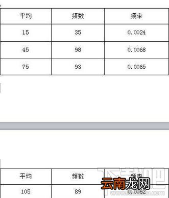 wps2016续表如何设置