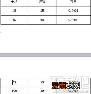 wps2016续表如何设置