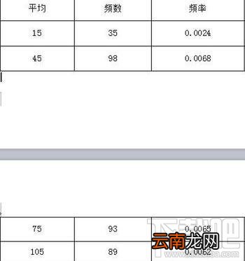 wps2016续表如何设置