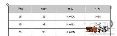 wps2016续表如何设置