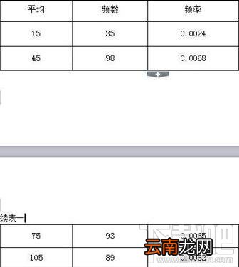 wps2016续表如何设置