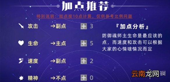 斗罗大陆魂师对决骨龙阵容搭配 斗罗大陆魂师对决骨龙阵容推荐