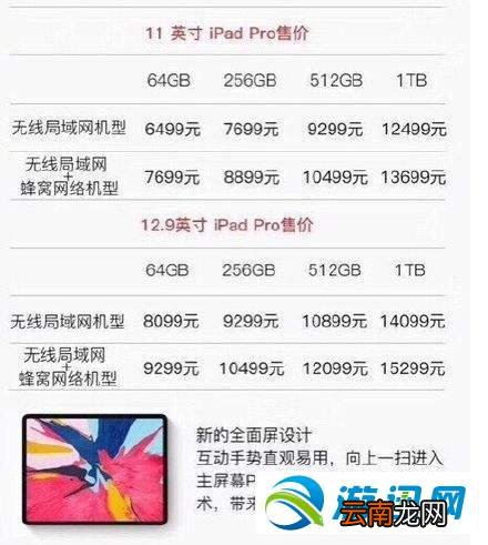 2018苹果10月发布会有哪些新品机型？新品及性能配置参数解析