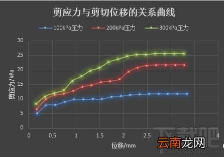 excel2016怎么合并折线图表?
