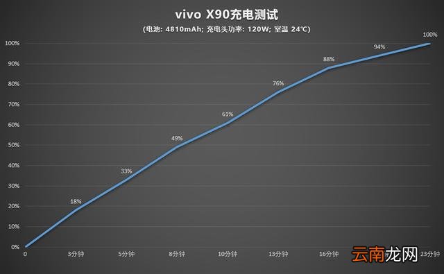 vivox90全方位测评 vivox90手机参数配置
