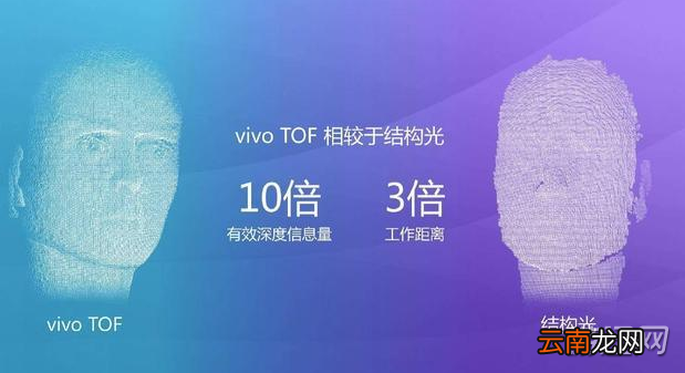 vivo NEX2配置怎么样？vivo NEX2性能配置参数解析