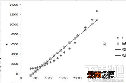 excel2016怎么做一元线性回归分析