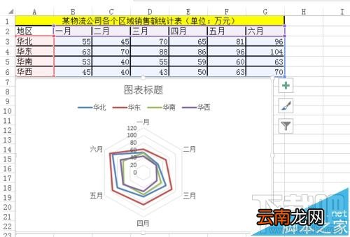 excel2016雷达图如何制作