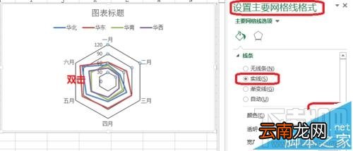 excel2016雷达图如何制作
