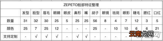 ZEPETO是什么？ZEPETO怎么玩？