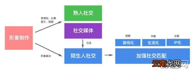 ZEPETO是什么？ZEPETO怎么玩？