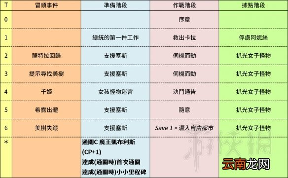 兰斯10一周目6CP攻略流程详解 一周目6CP怎么达成