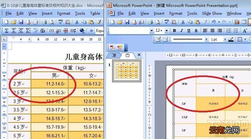 word表格怎么复制粘贴到ppt中且不变形？