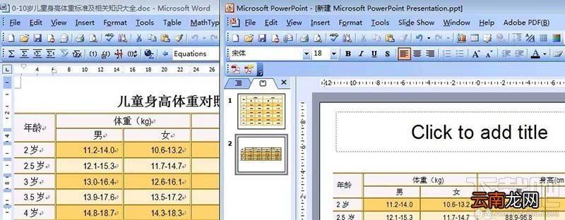word表格怎么复制粘贴到ppt中且不变形？