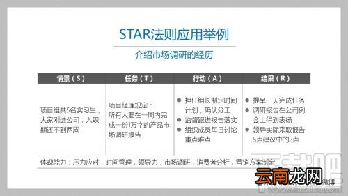 word怎么制作简历?word制作简历教程