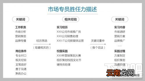 word怎么制作简历?word制作简历教程