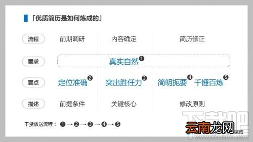 word怎么制作简历?word制作简历教程