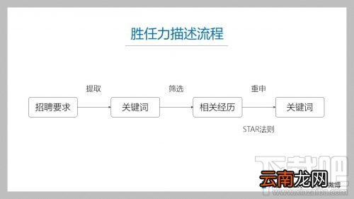 word怎么制作简历?word制作简历教程