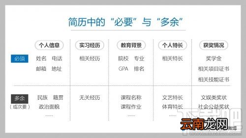word怎么制作简历?word制作简历教程