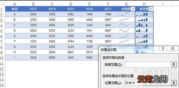 Excel迷你图怎么使用？Excel迷你图使用技巧