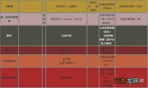 死亡搁浅全避难所各星级奖励一览 全设施各等级奖励介绍_网