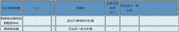 死亡搁浅全避难所各星级奖励一览 全设施各等级奖励介绍_网