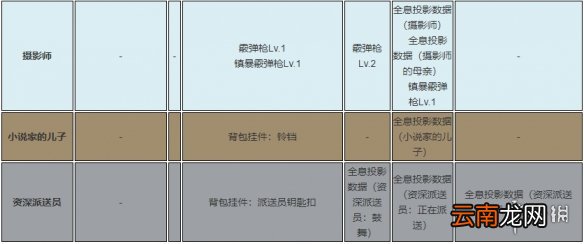 死亡搁浅全避难所各星级奖励一览 全设施各等级奖励介绍_网