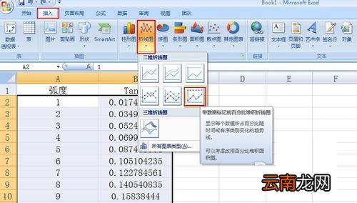 Excel如何绘制曲线图