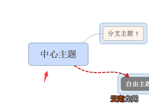 xmind思维导图怎么添加标签?