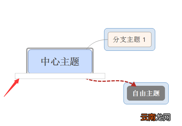 xmind思维导图怎么添加标签?